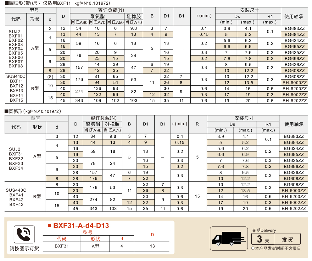 包胶轴承 圆柱形 圆弧形参数图1