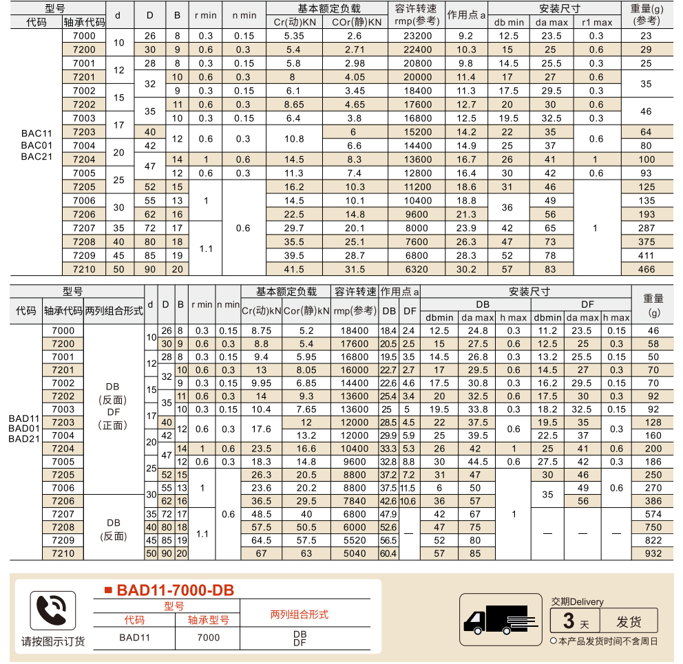 角接触球轴承  单列/双列组合 经济·标准参数图1