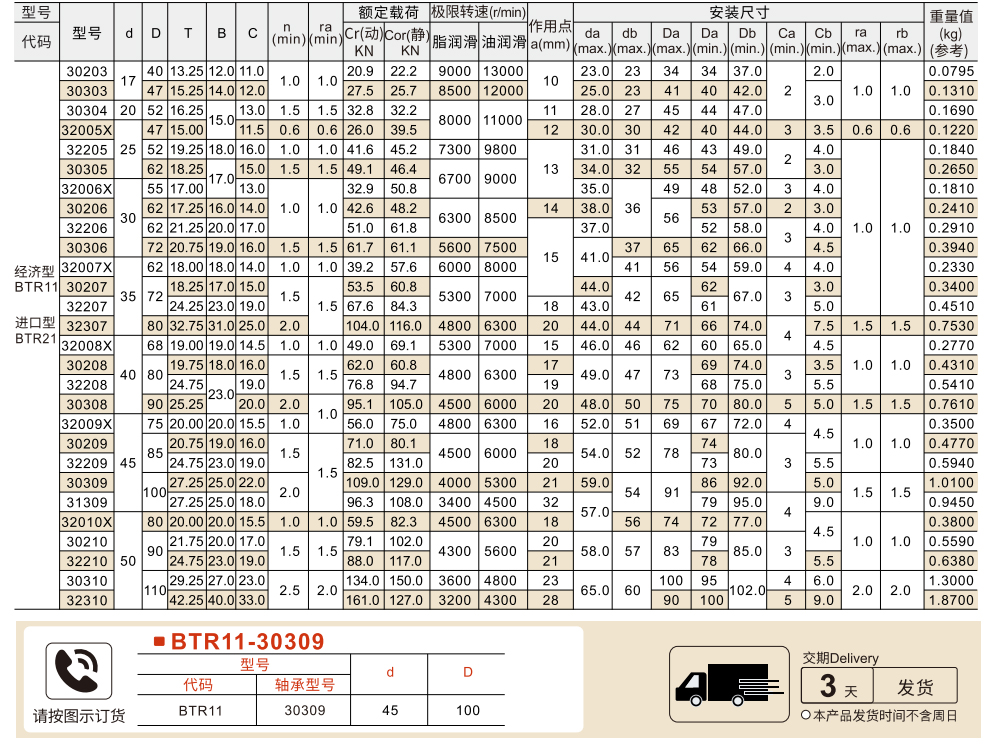 圆锥滚子轴承 标准/经济 进口参数图1