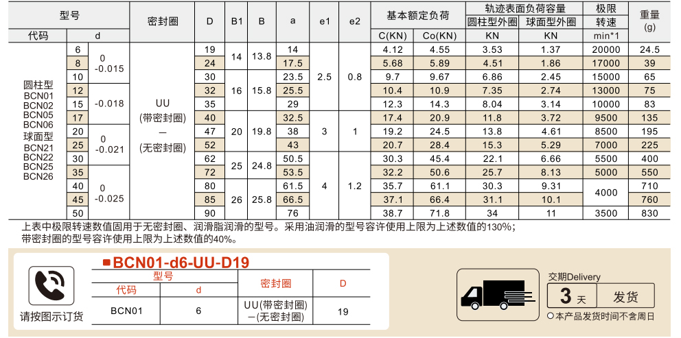 凸轮随动器 圆柱/球面 进口/国产标准型材质图