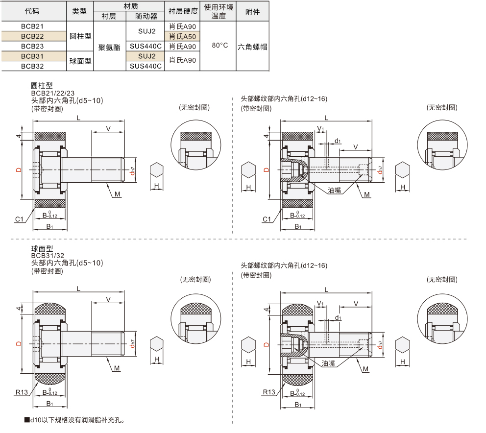 包胶凸轮随动器 圆柱/球面型材质图