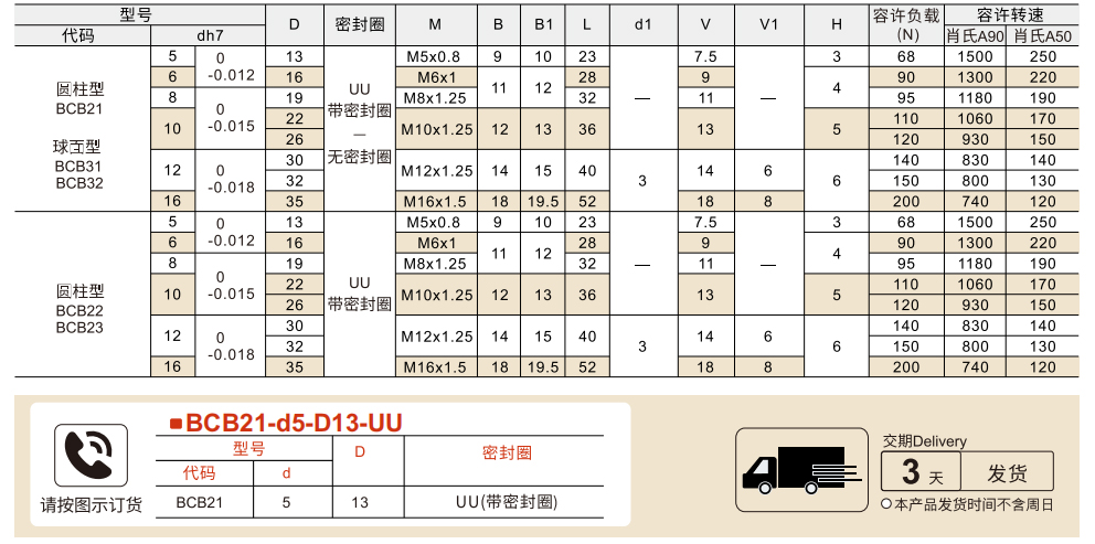 包胶凸轮随动器 圆柱/球面型参数图1