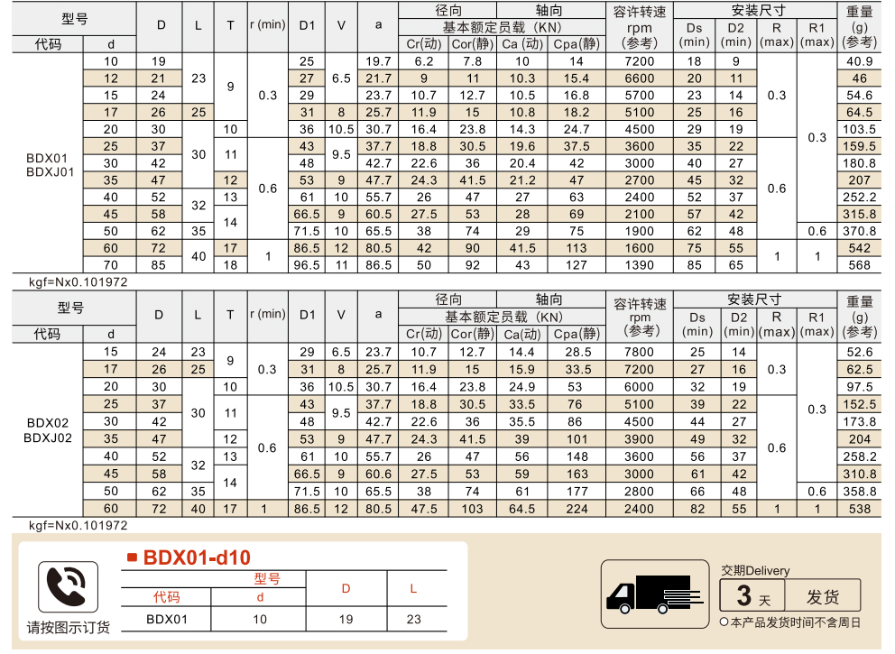 滚针推力组合轴承参数图1