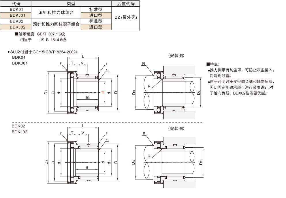 滚针推力组合轴承材质图