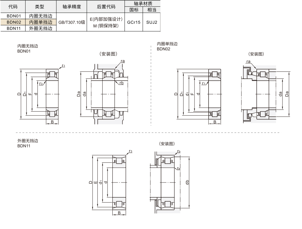 圆柱滚子轴承 材质图