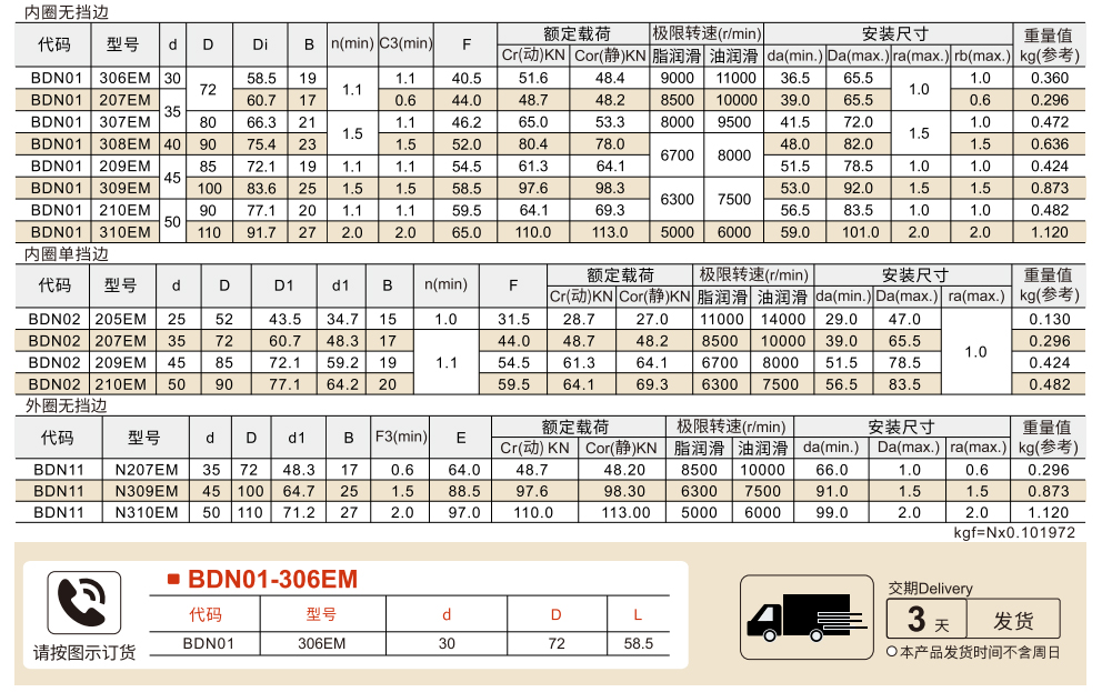 圆柱滚子轴承 参数图1