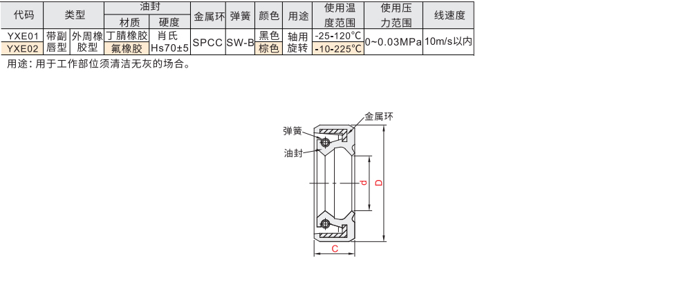 油封 带副唇型 材质图