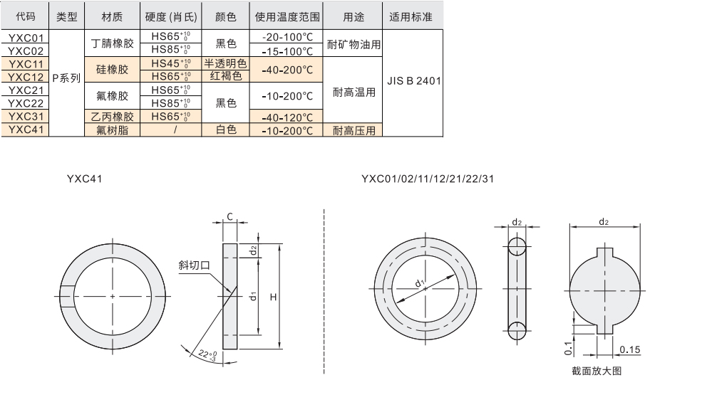 O型圈 P系列材质图