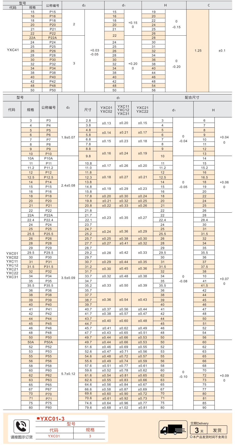 O型圈 P系列参数图1