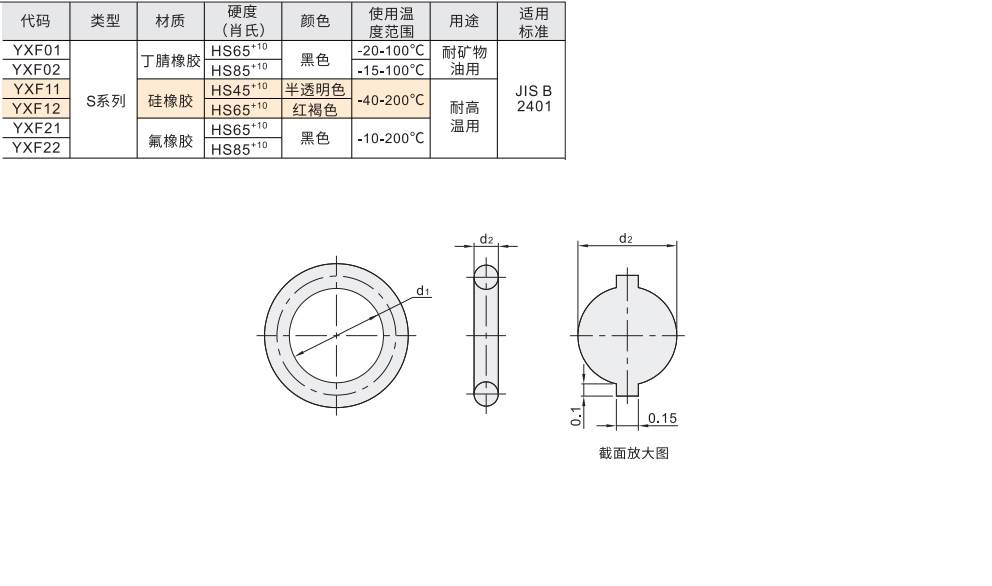 O型圈 S系列 材质图