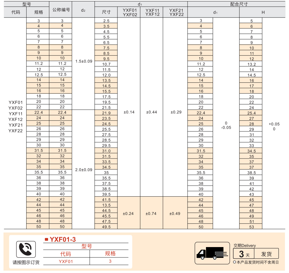 O型圈 S系列 参数图1