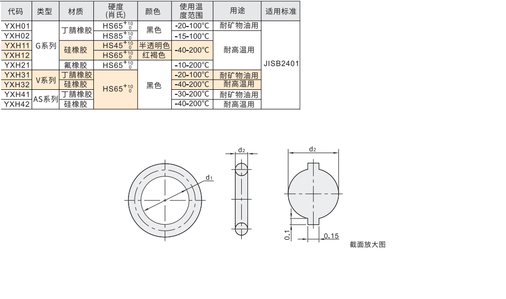 O型圈 G/V/AS系列 材质图