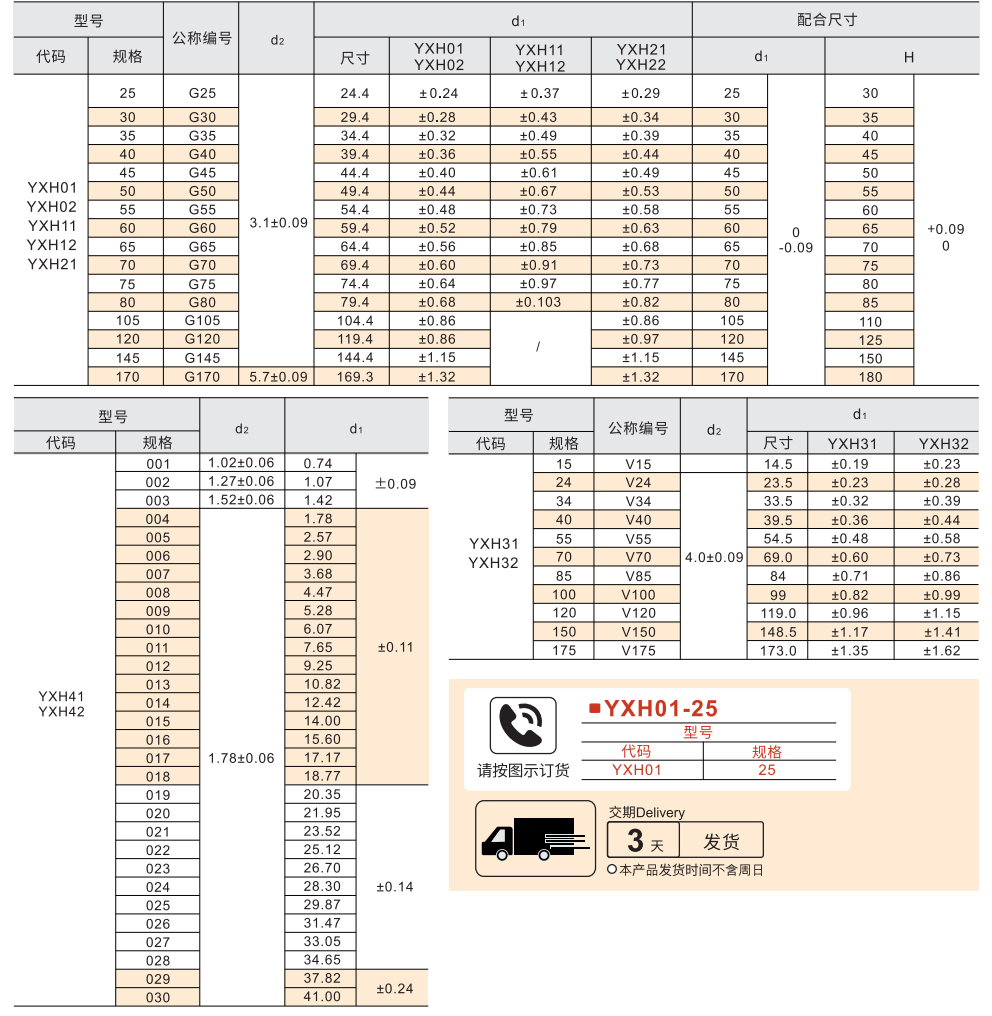 O型圈 G/V/AS系列 参数图1