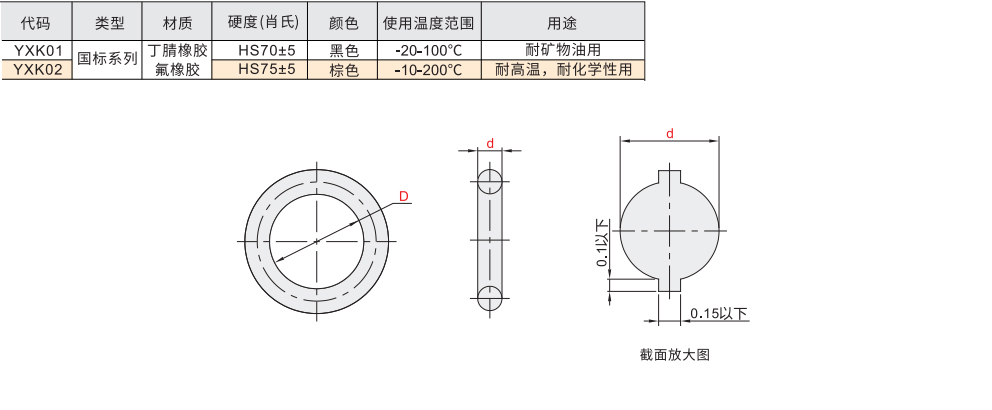 O型圈 国标系列 材质图