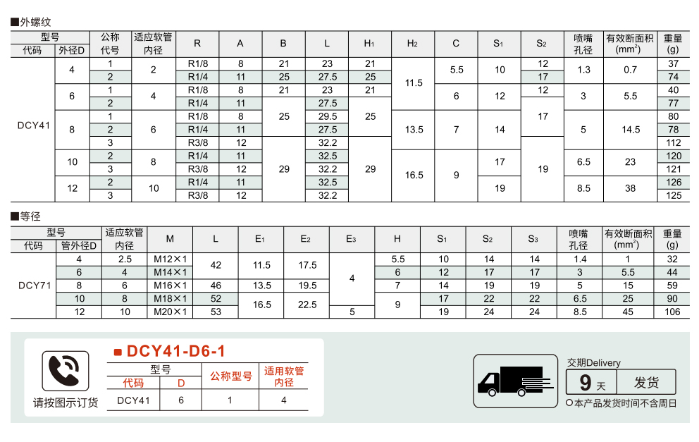 精密型 橡皮管用快拧接头T型/隔板直接头/外螺纹/等径参数图1