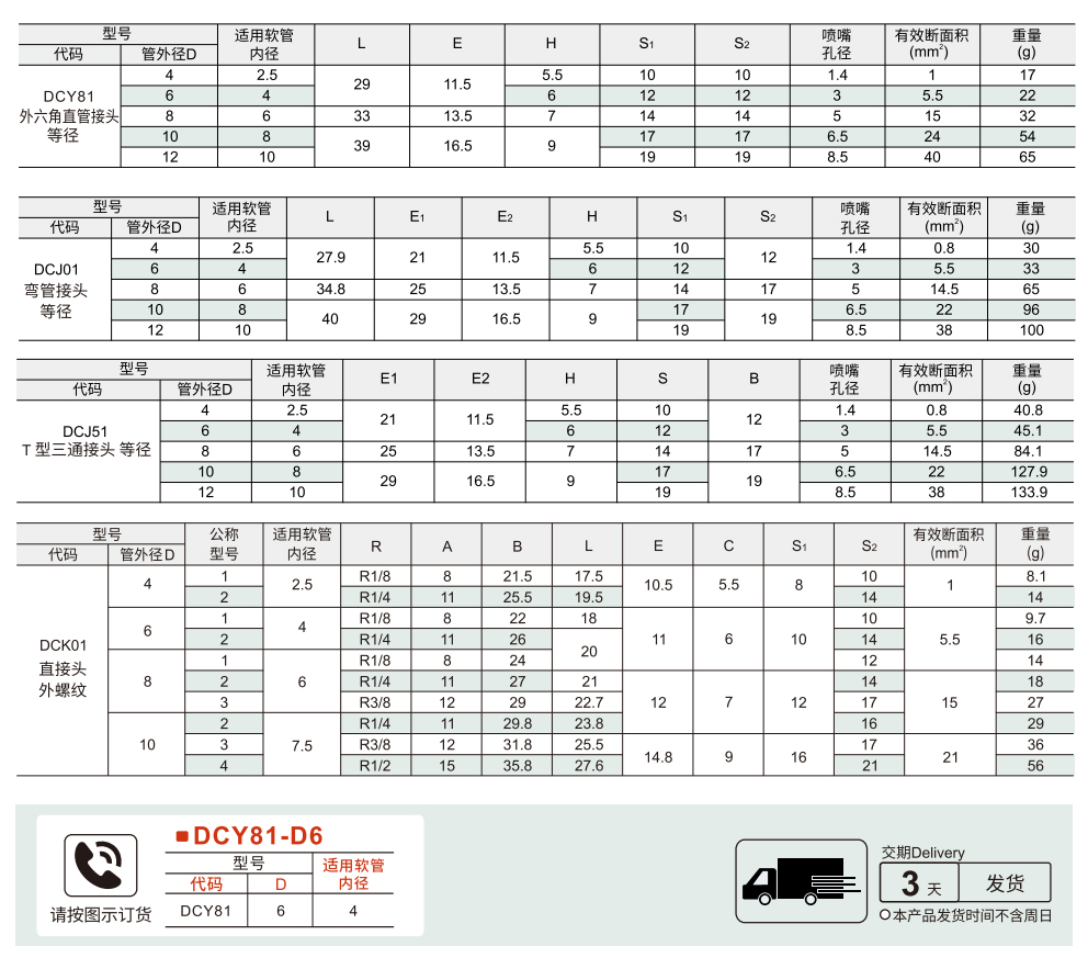 精密型 橡皮管用快拧接头T型三通接头/等径/直接头外螺纹参数图1