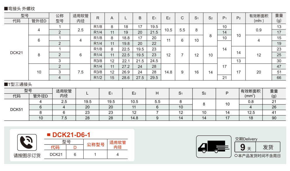 精密型/快拧接头/弯接头/外螺纹/T型三通接头/等径参数图1