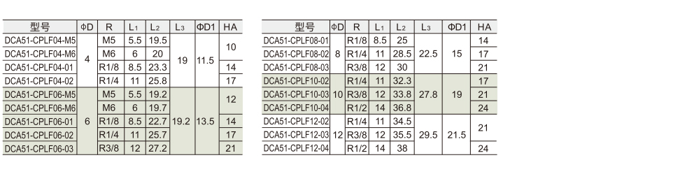 塑料气动接头 内螺纹弯头参数图1