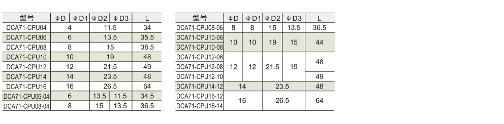 塑料气动接头 塑料直通参数图1