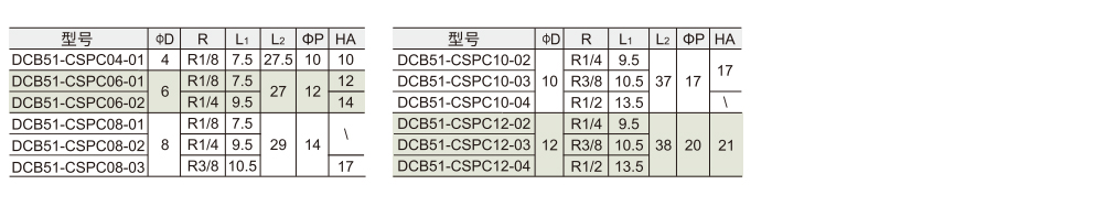 塑料气动接头 截止阀参数图1