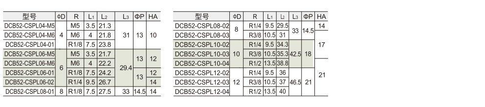 塑料气动接头 截止阀参数图1