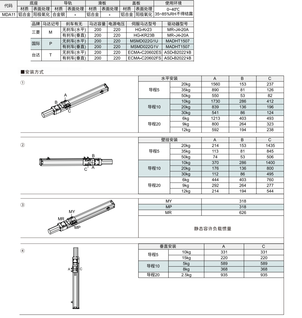 单轴机器人  刚制滑座 滑轨内嵌 滚珠螺杆传动材质图