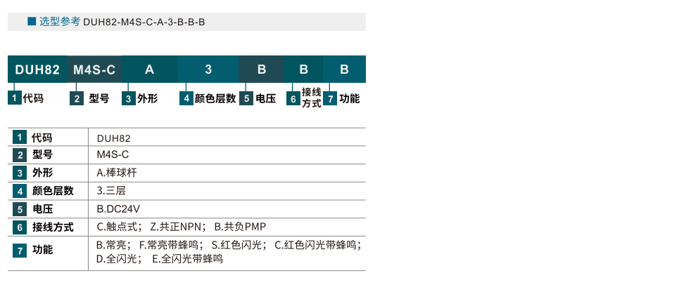 三色灯 M4S-C参数图1