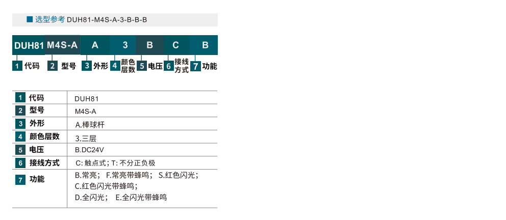 三色灯 M4S-A参数图1