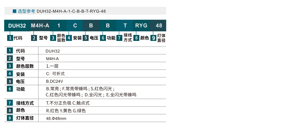 三色灯 M4H参数图1