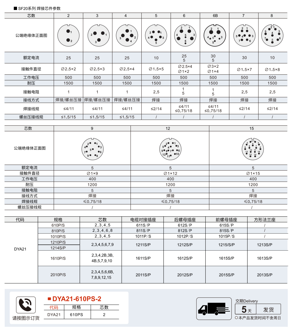SF20 系列参数图1