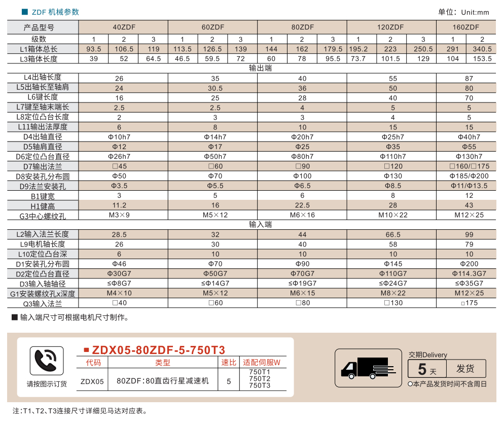 ZDE/ZDF系列 直齿 精密行星减速机参数图1