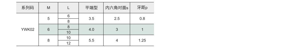 型材通用配件 紧定螺钉参数图1