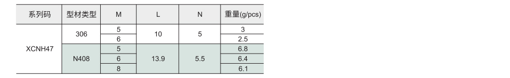 型材通用配件 方形螺母参数图1