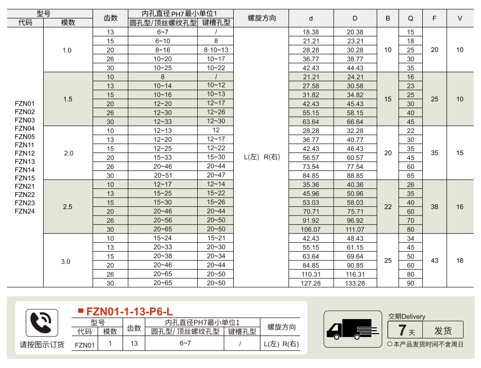 螺旋齿轮 模数1.0/1.5/2.0/2.5/3.0 压力角20°螺旋角45°参数图1