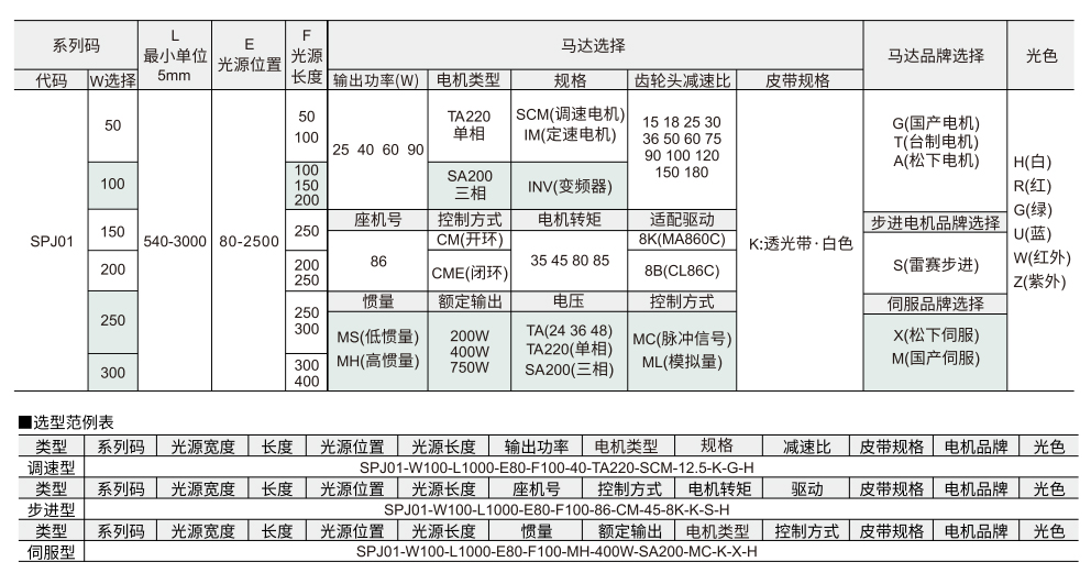 视觉背光型 SPJ01伺服型 中间驱动三槽型材参数图1