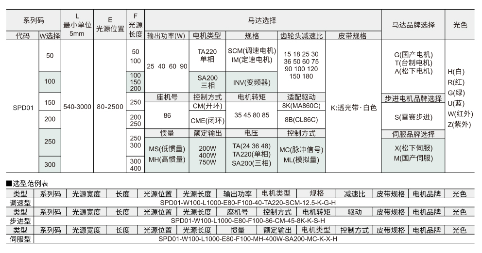 视觉背光型 SPD01调速型 头部驱动三槽型材（带轮直径50mm)参数图1