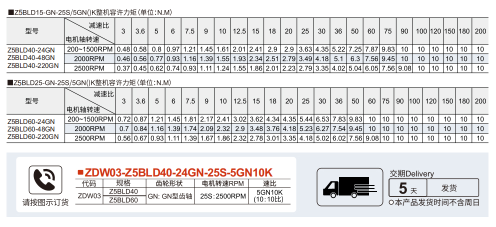 无刷直流电机 Z5BLD-GN参数图1