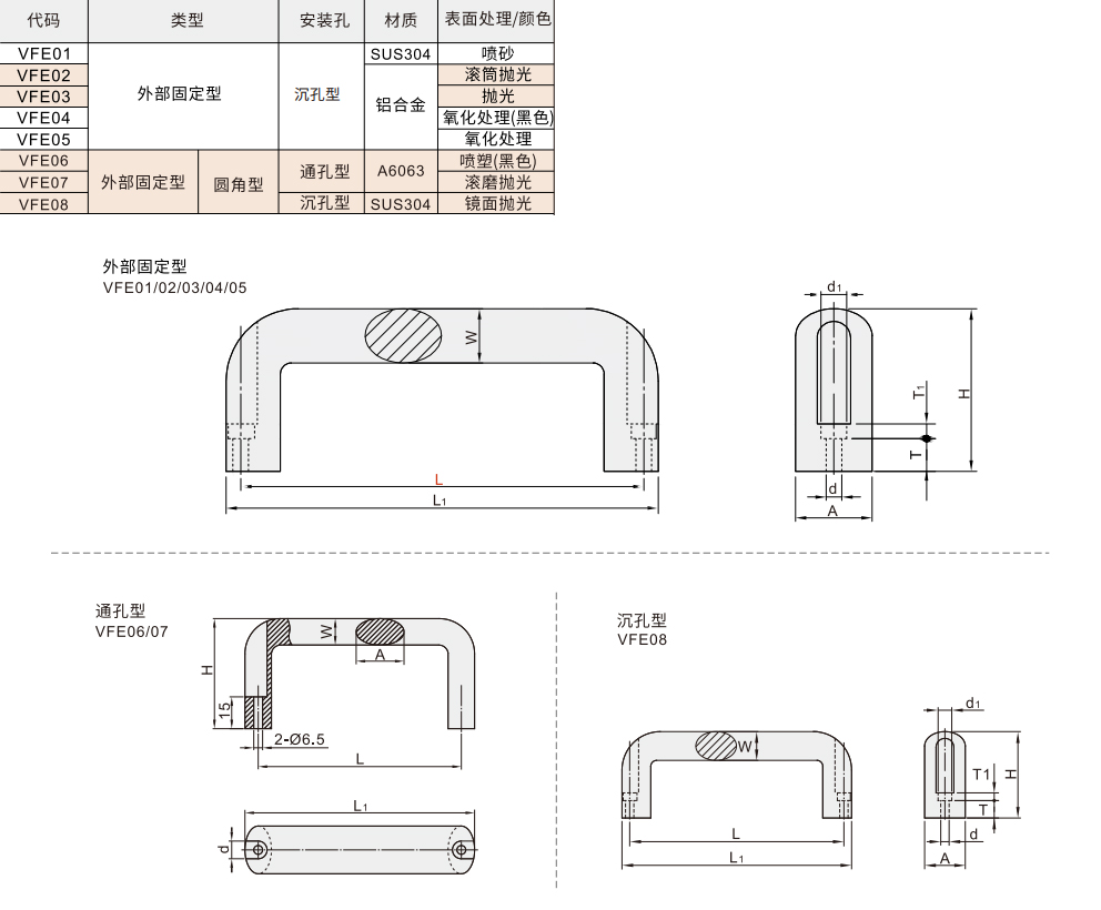 椭圆形拉手 圆角型 外部固定型材质图