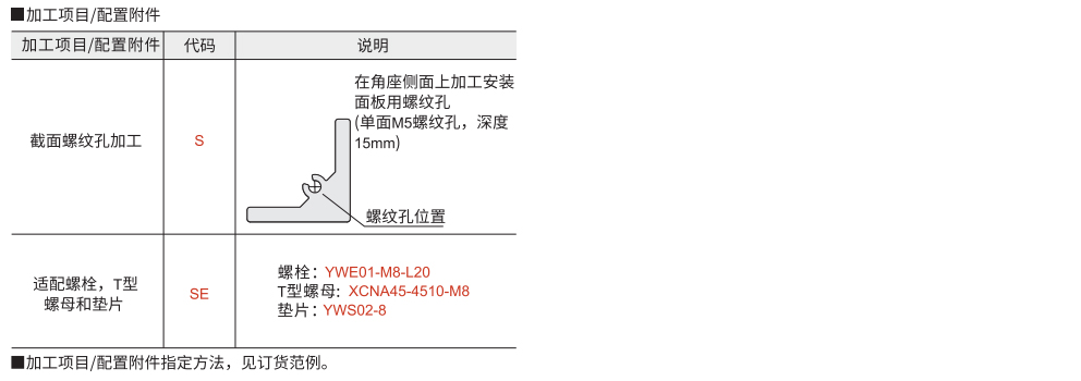 连接配件 欧标45系列 挤压角座参数图2