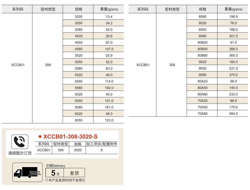 连接配件 挤压角座参数图1