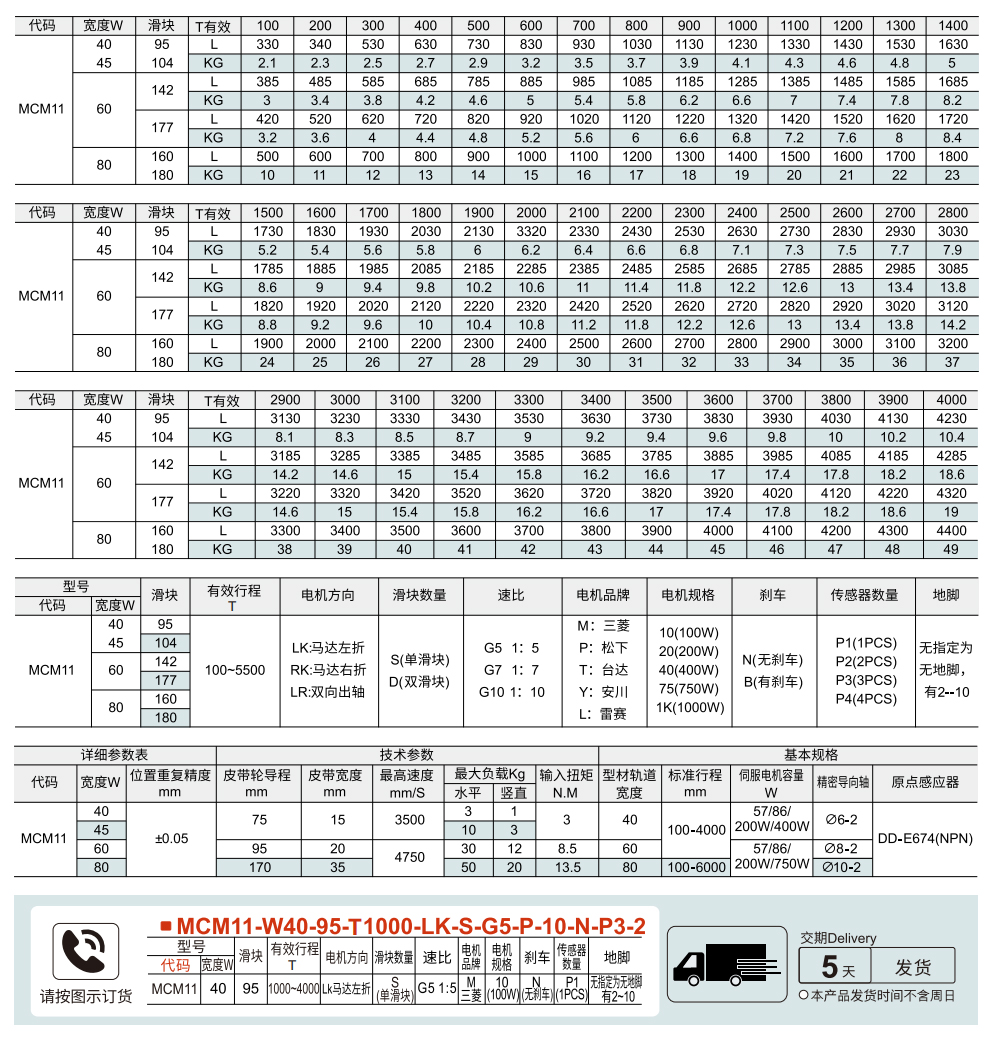 欧标半密式同步带模组系列  一般环境型参数图1