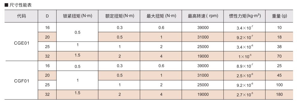 刚性联轴器 螺钉夹紧加长型参数图2