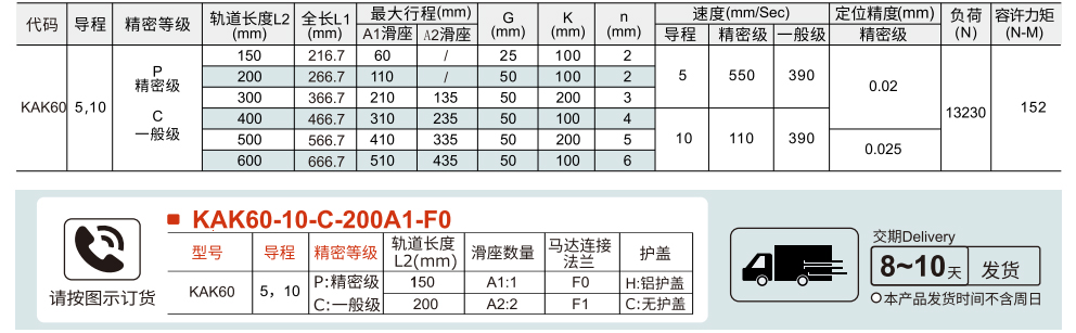 KK60系列 直线模组参数图1