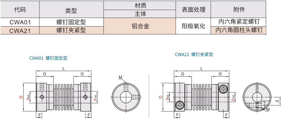 刚性联轴器 螺钉固定型/螺钉夹紧型材质图