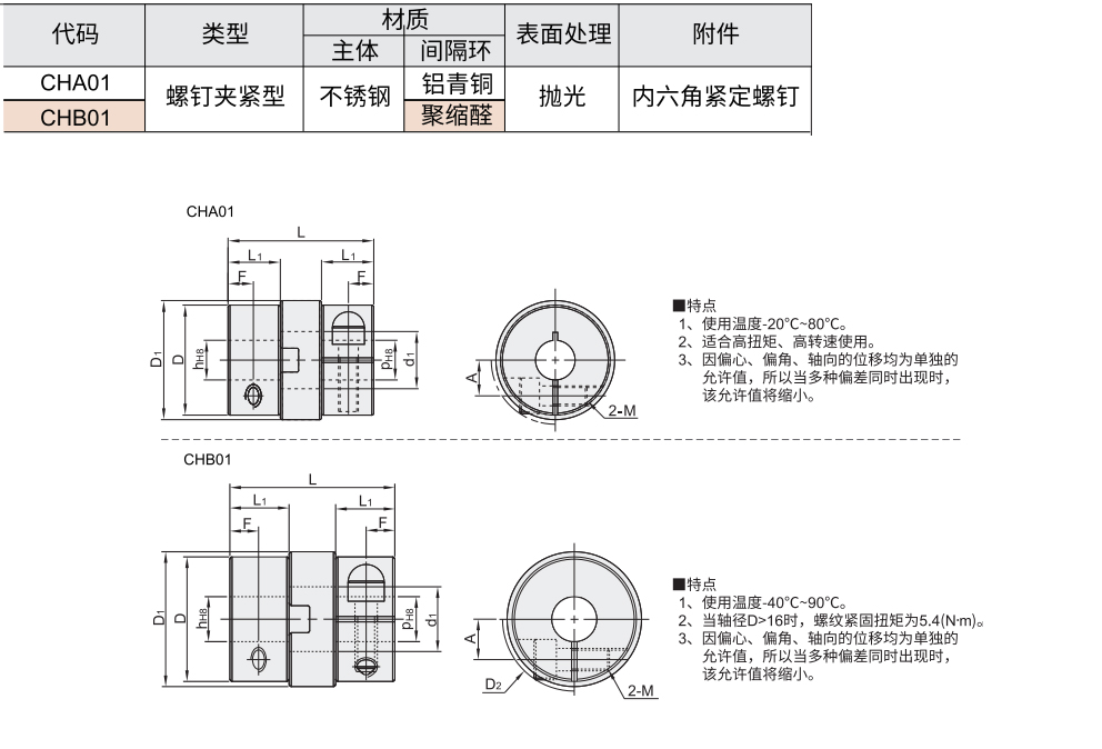 十字环联轴器 螺钉夹紧型材质图