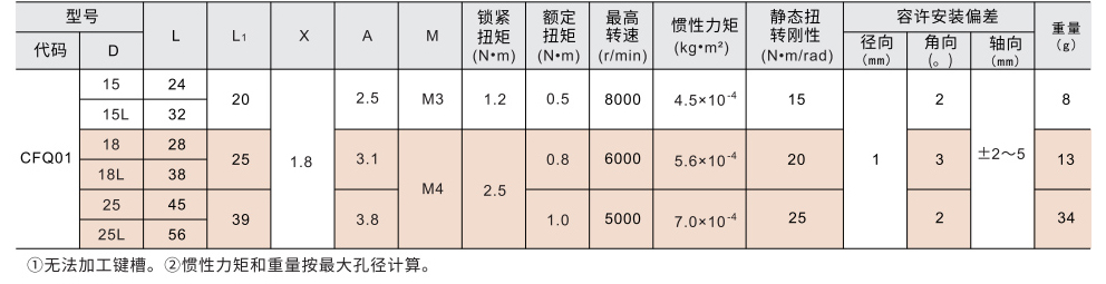 螺旋弹簧8字型联轴器 螺钉固定型参数图2