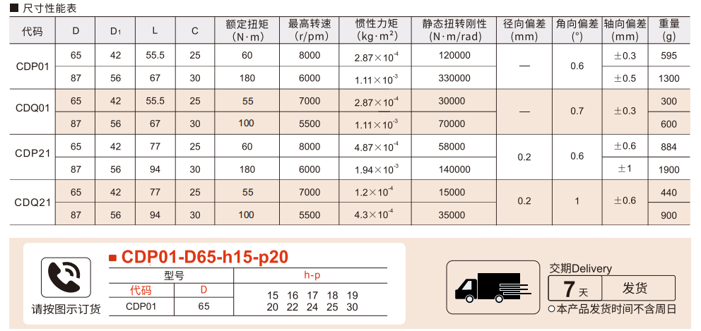 膜片阶梯联轴器 螺钉固定键槽型 单膜片/双膜片参数图2