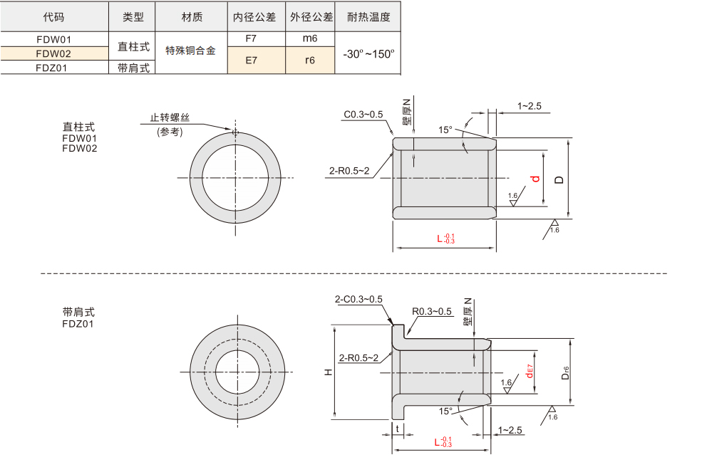 青铜无油衬套 直柱式/带肩式材质图