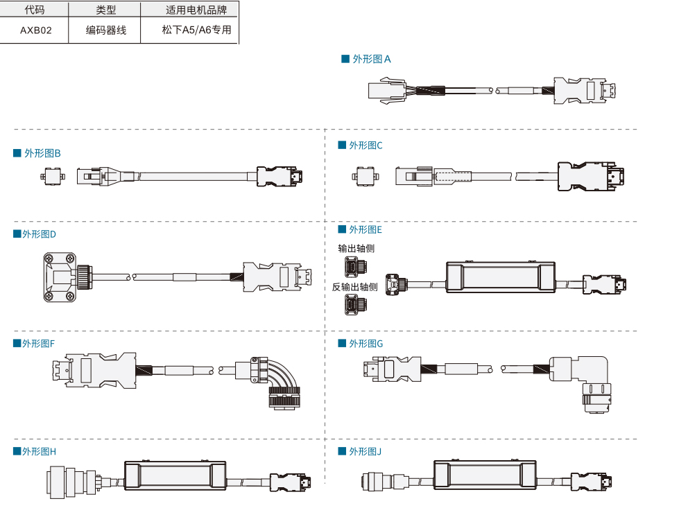伺服线束 松下A5/A6专用 编码器线材质图