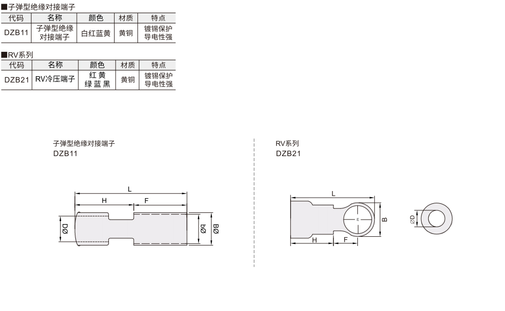 弹型绝缘对接端子/圆型冷压端子 RV系列材质图